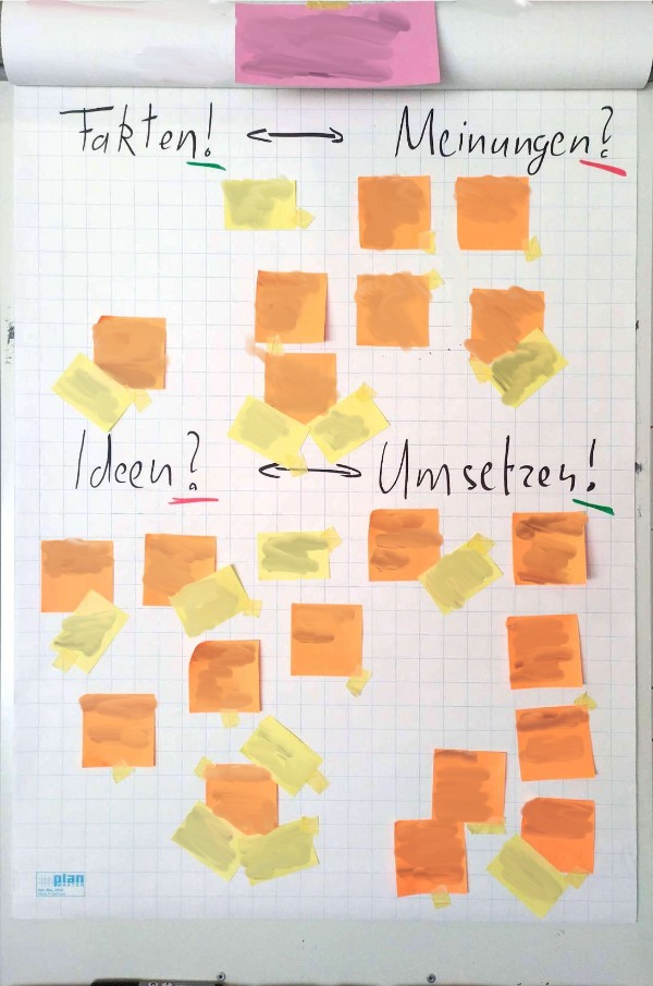 Flipchart mit der Dokumentation